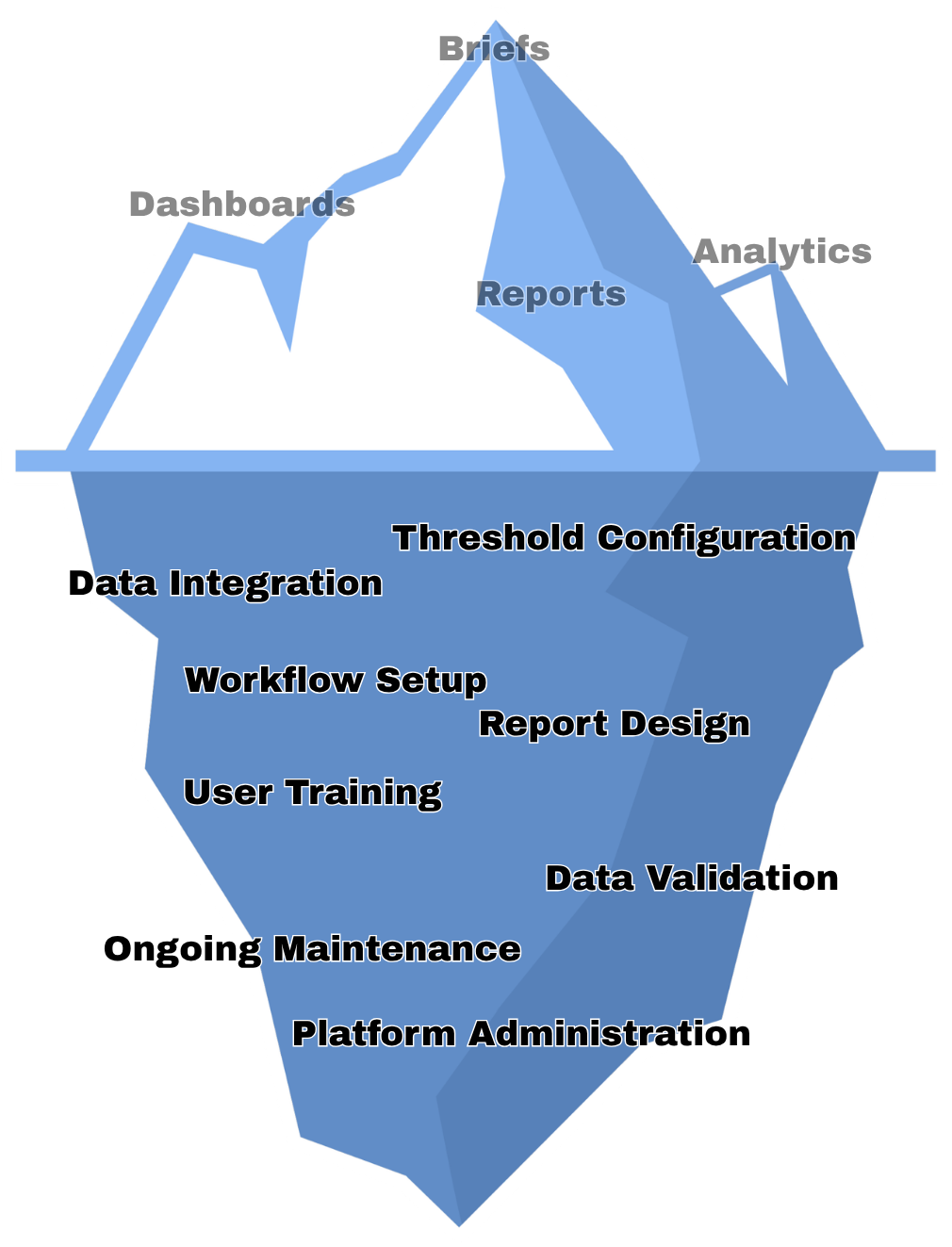 Iceberg