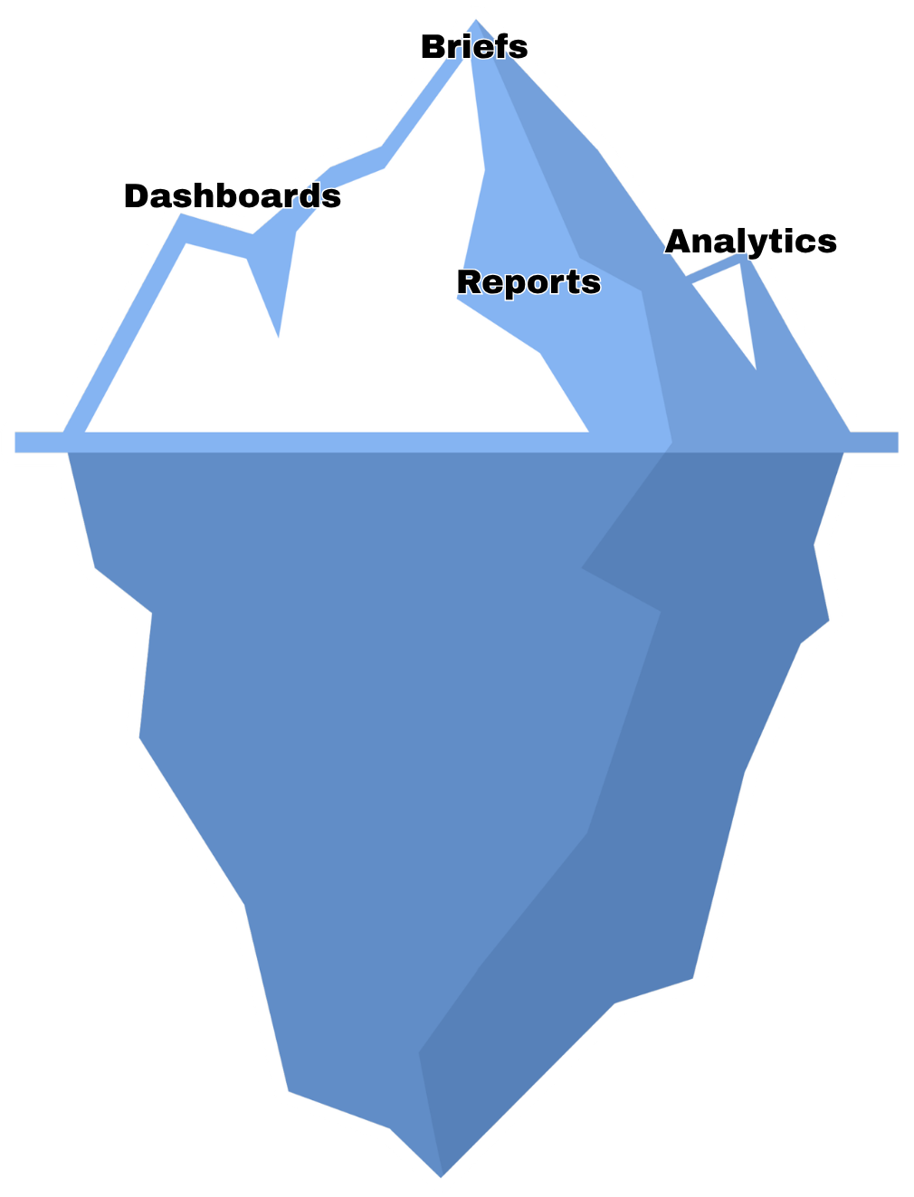 Iceberg